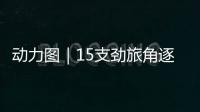 动力图｜15支劲旅角逐“最强大脑”
�，申城上演智力运动嘉年华