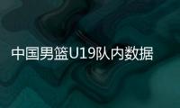 中国男篮U19队内数据：陈家政得分王
、三分王，杨溢助攻王