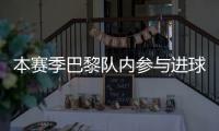 本赛季巴黎队内参与进球榜
：登贝莱51球居首
，巴尔科拉42球次席