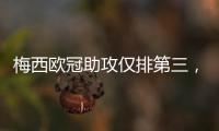 梅西欧冠助攻仅排第三
，数量不及天使	，那谁是第一	？榜首令人意外