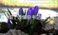 长图丨读懂总书记的“青年心”