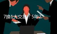 7换1大交易！5年2.87亿签约！彻底改变东部格局