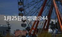 1月25日新增确诊44例 其中本土病例24例