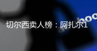 切尔西卖人榜�
：阿扎尔1.2亿断层&哈弗茨芒特2/3位
，马杜埃凯进前5
